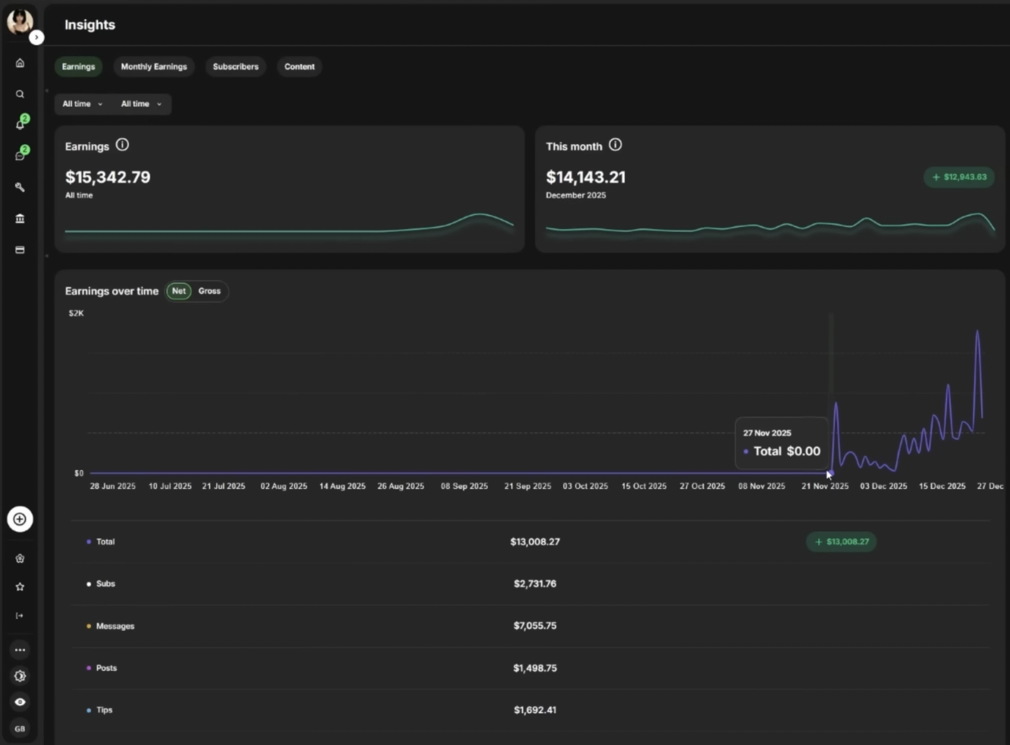$14,143 earned in December 2025 on Fanvue