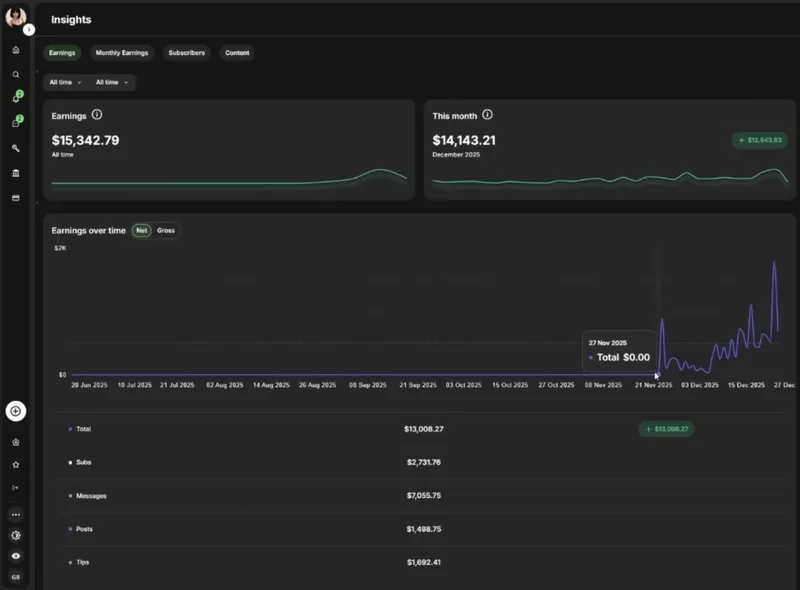 $14,143 earned in December 2025 on Fanvue
